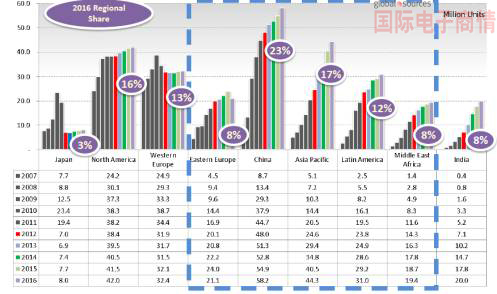 �����г���ƽ�����������������